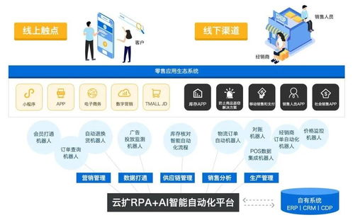 如何利用RPA來超越你的電商對(duì)手