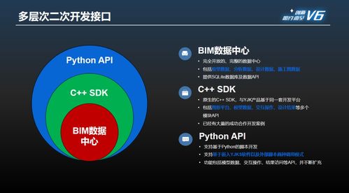 盈建科軟件 盈建科軟件